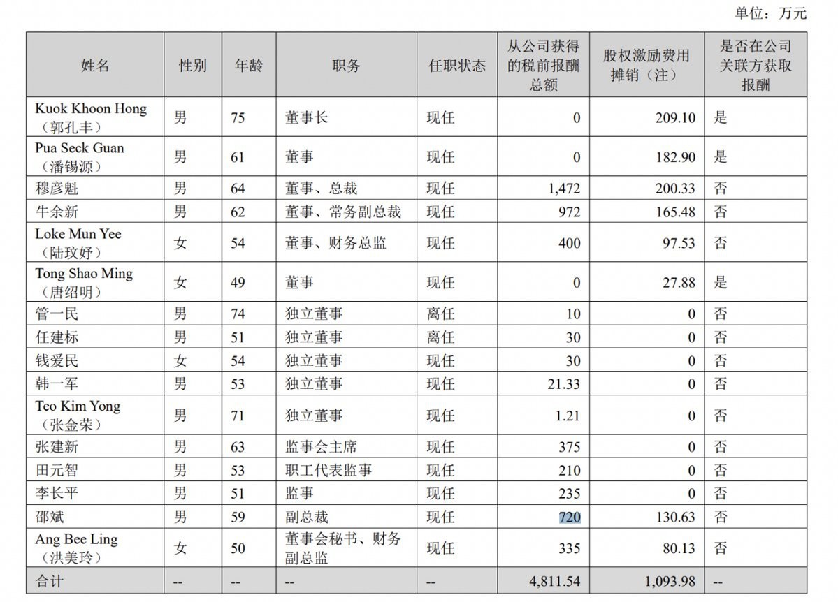 金龍魚高管名單最新 金龍魚高管名單最新 龍魚論壇 第2張