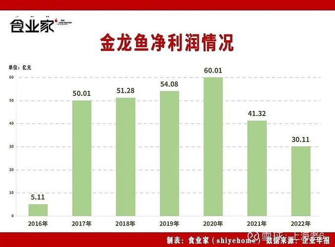 金龍魚什么時間上市