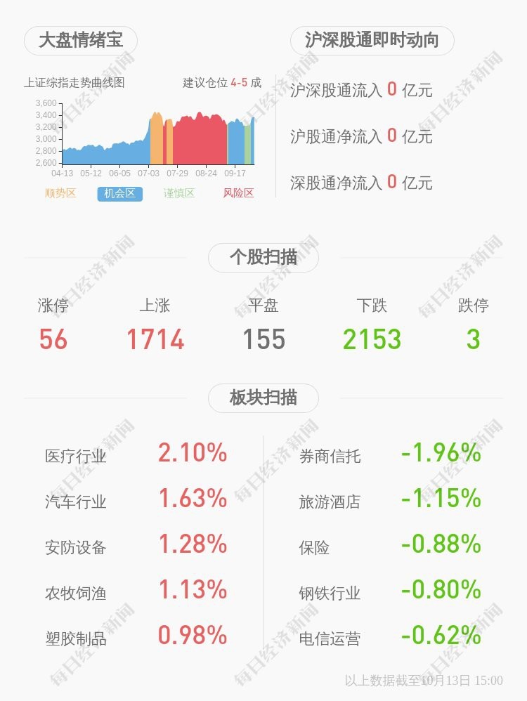 金龍魚什么時間上市