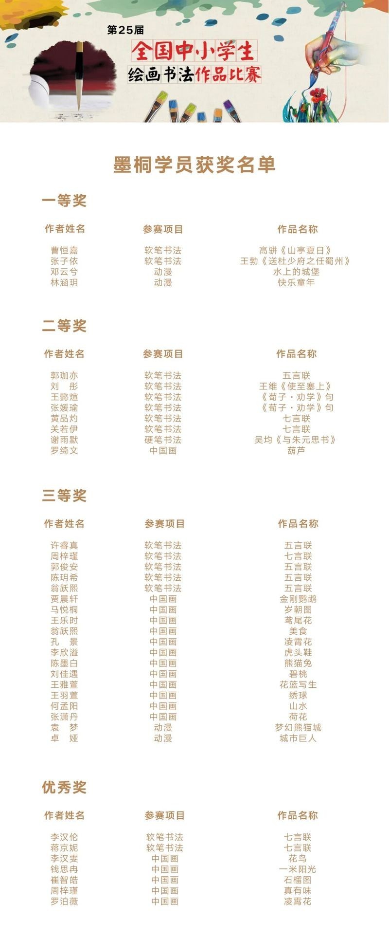 還有哪些學校在第25屆龍杯中獲獎？