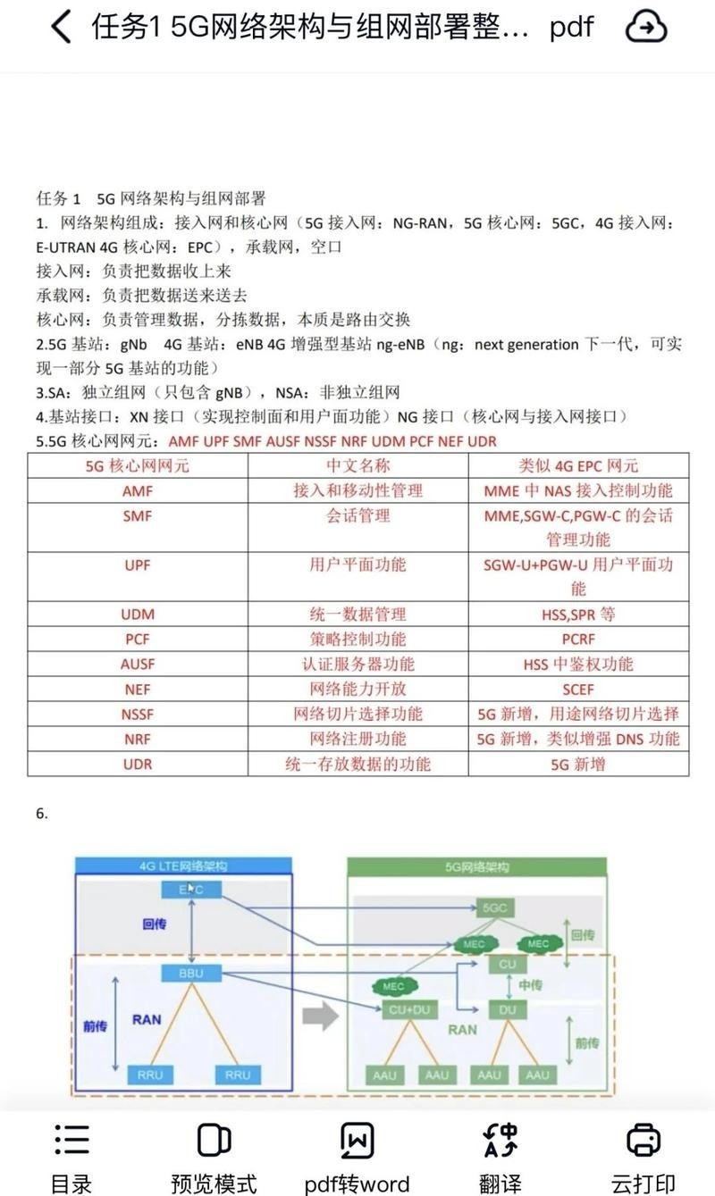 如何準備大唐杯省賽