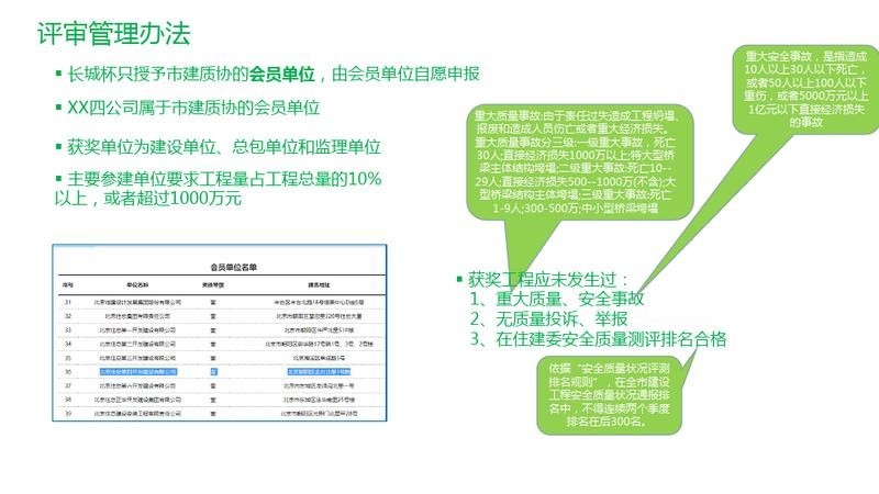 長城杯工程質(zhì)量評(píng)審的金銀獎(jiǎng)區(qū)別