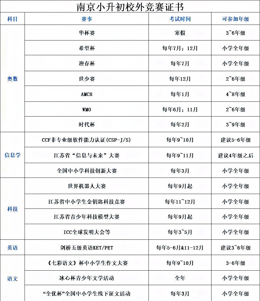 龍杯比賽證書有意義嗎