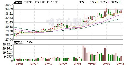 金龍魚(yú)2025年有沒(méi)有新的產(chǎn)品？