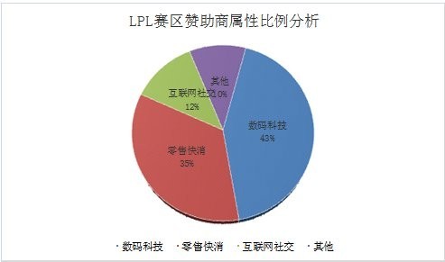 大賽有哪些贊助商？