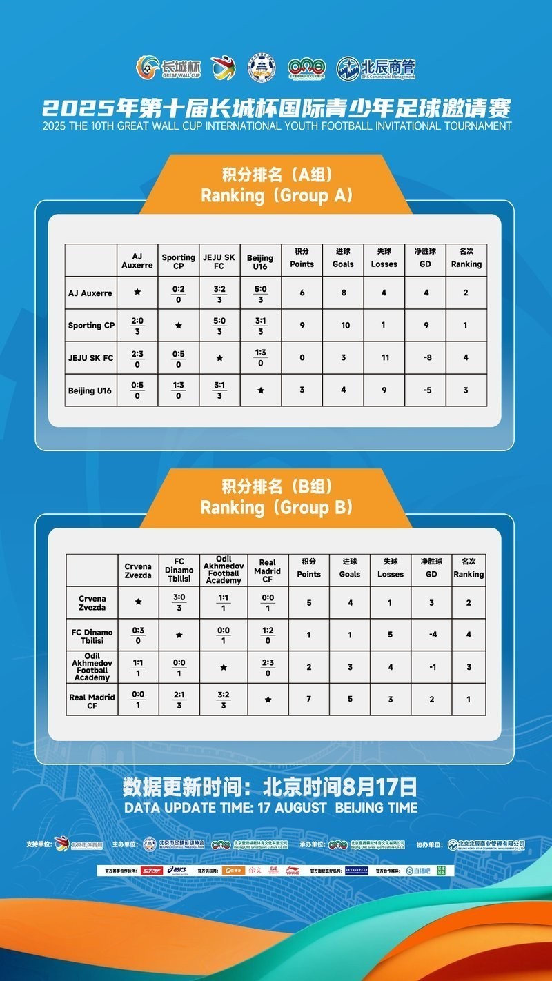 長城杯2025北京隊比賽時間表