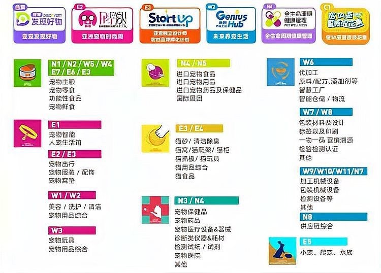 2025年哪個寵物用品展會規模最大？ 2025年哪個寵物用品展會規模最大？ 2025長城杯龍魚大賽 第6張