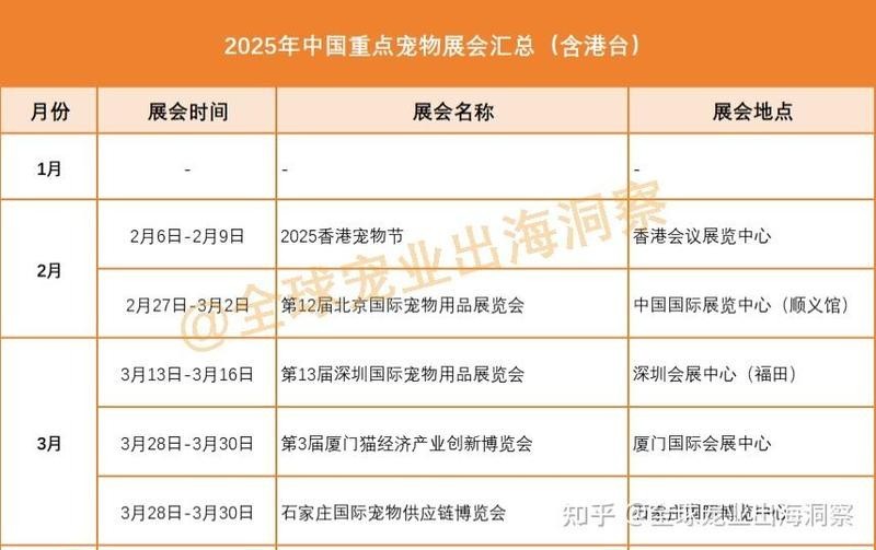 2025年哪個寵物用品展會規模最大？ 2025年哪個寵物用品展會規模最大？ 2025長城杯龍魚大賽 第9張