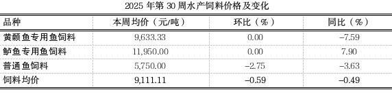 最近的魚苗批發(fā)市場 最近的魚苗批發(fā)市場 龍魚論壇 第1張