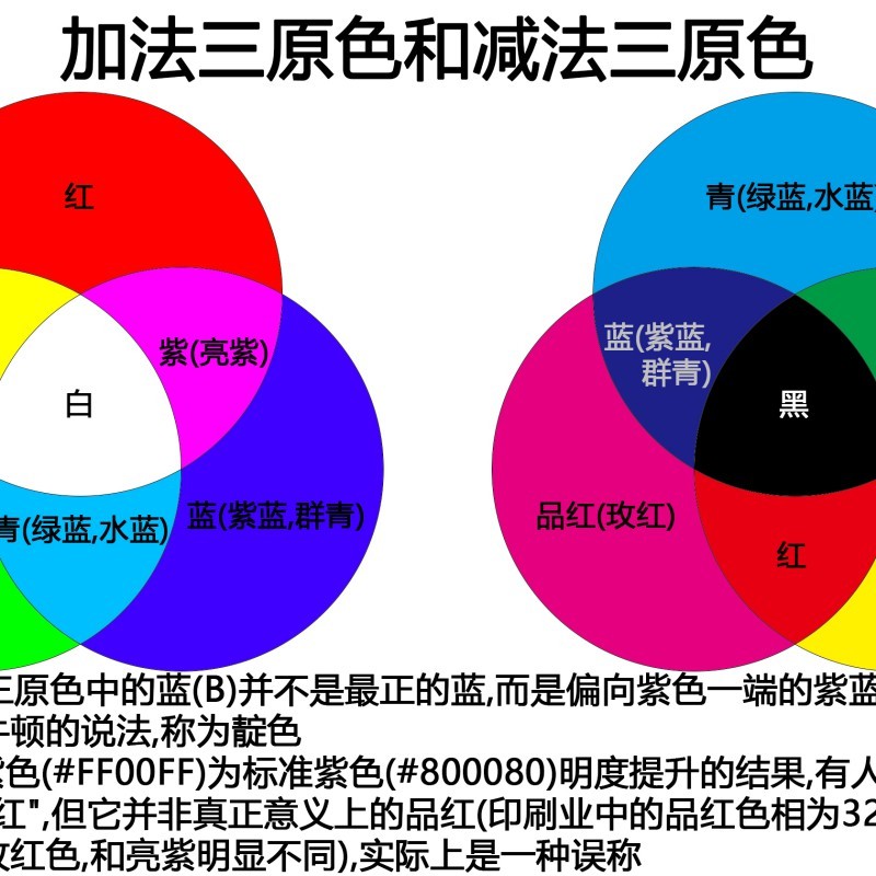 三原色指的是哪三色 三原色指的是哪三色 龍魚論壇 第13張