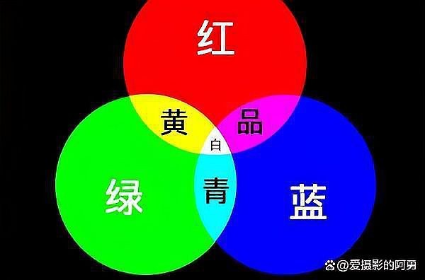 三原色指的是哪三色 三原色指的是哪三色 龍魚論壇 第8張
