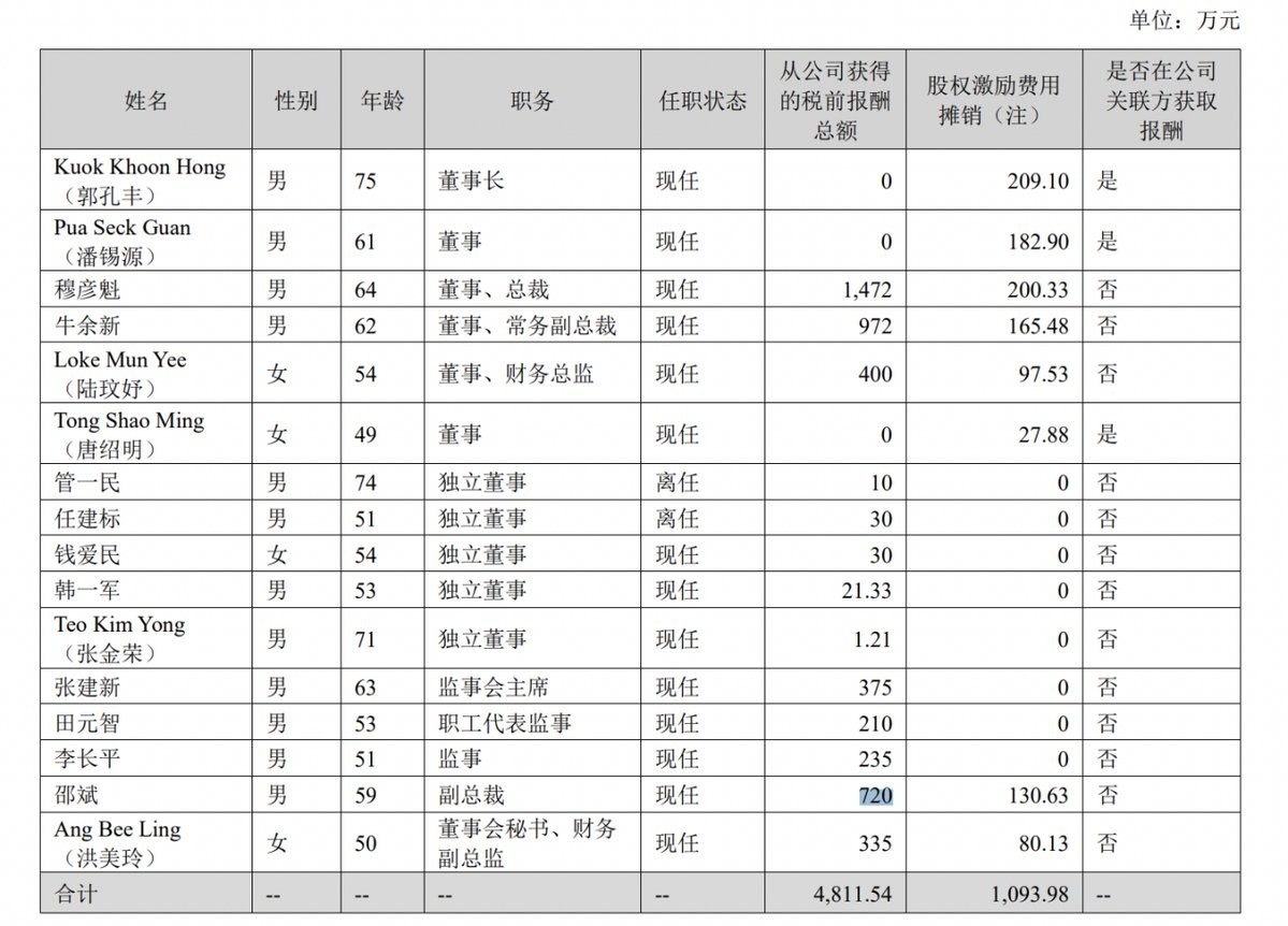 金龍魚高管團隊中有多少人內部晉升？