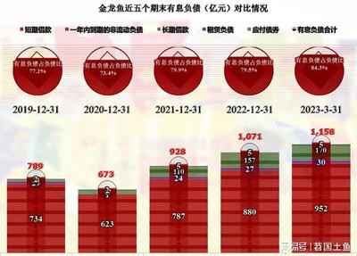 溫州市<strong><mark>鹿城</mark></strong>區(qū)艾簡水族館（艾簡連鎖酒店）