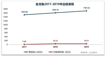 元寶山區(qū)月迎觀賞魚館（元寶山區(qū)月迎觀賞魚館電話）