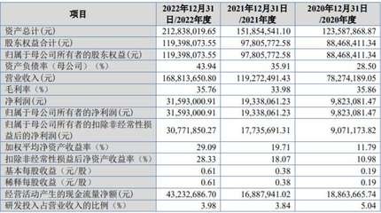 深圳工鳥(niǎo)貿(mào)易有限公司（深圳工鳥(niǎo)貿(mào)易有限公司怎么樣）