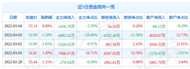 海南富倫海洋科技有限公司（海南富倫海洋科技有限公司招聘）