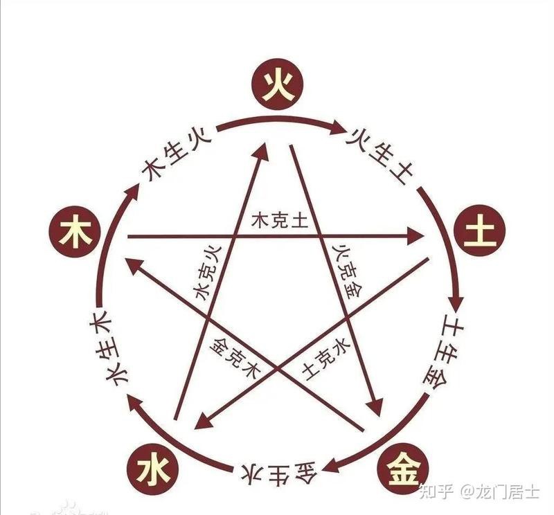 龍頭朝向西方如何化解破財風險？