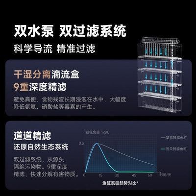 比較好的魚缸濾材有哪些（魚缸濾材更換頻率如何自制）