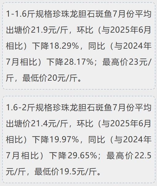 石斑魚價格表 石斑魚價格表 龍魚論壇 第3張