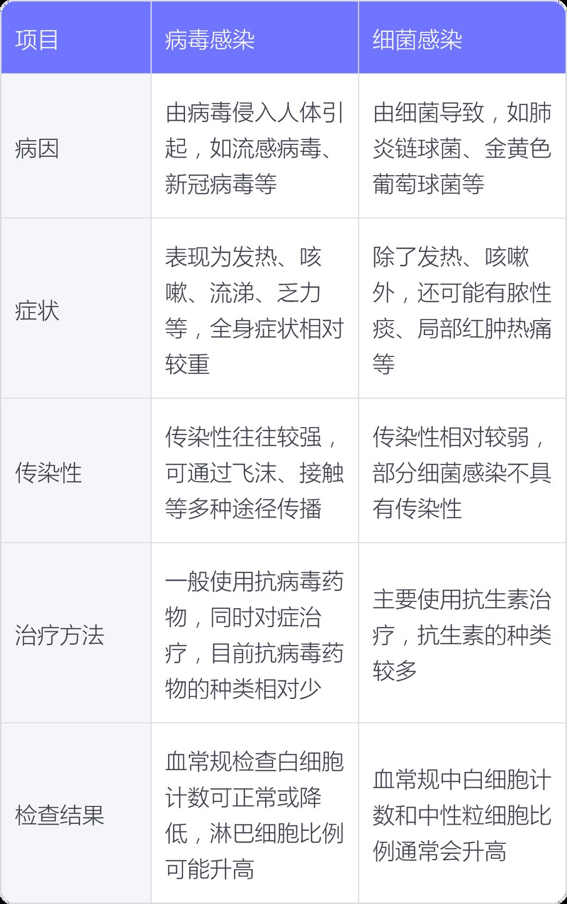 龍魚趴缸是細(xì)菌感染還是病毒感染