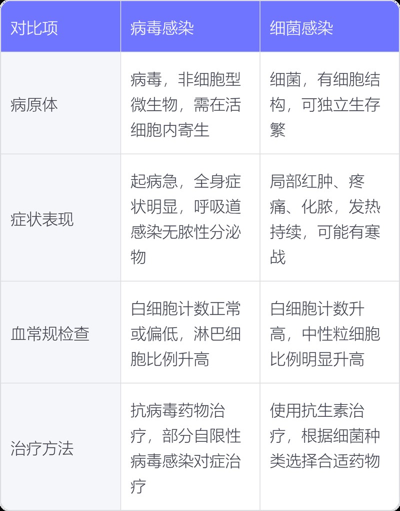 龍魚趴缸是細菌感染還是病毒感染