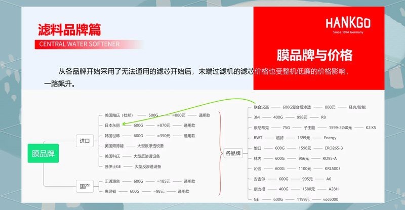 水族濾材十大名牌排名