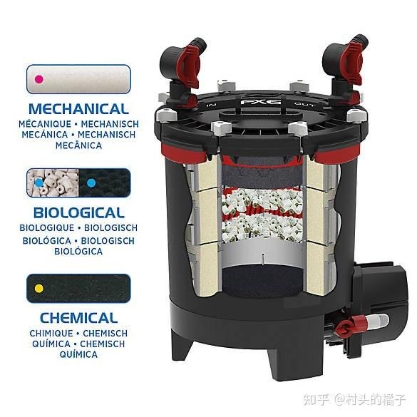 魚缸濾材品牌推薦：松寶濾材用戶評價匯總松寶濾材用戶評價匯總