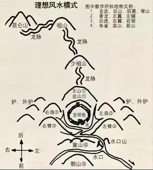帝王三間的價格是多少