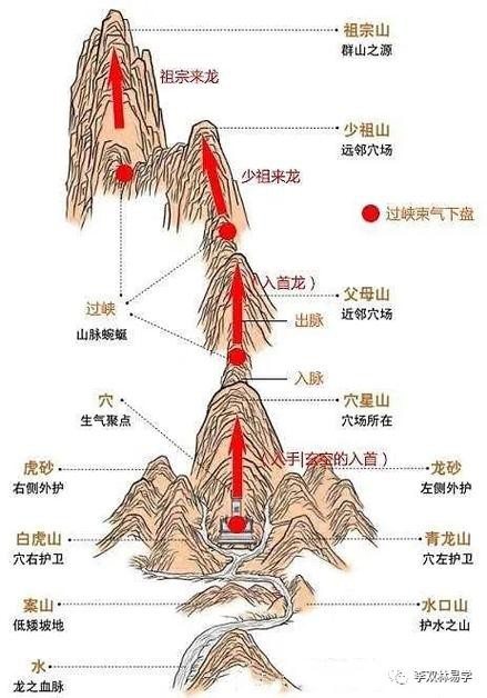 帝王三間的價格是多少