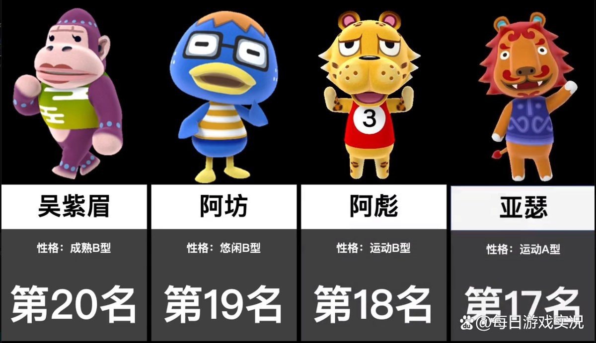 動森小動物稀有度排行 動森小動物稀有度排行 龍魚論壇 第6張