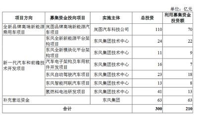 金龍魚財務報表審計報告（金龍魚2022年利潤下滑原因，金龍魚財務風險管理措施）