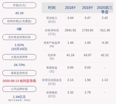 金龍魚財務報表審計報告（金龍魚2022年利潤下滑原因，金龍魚財務風險管理措施）