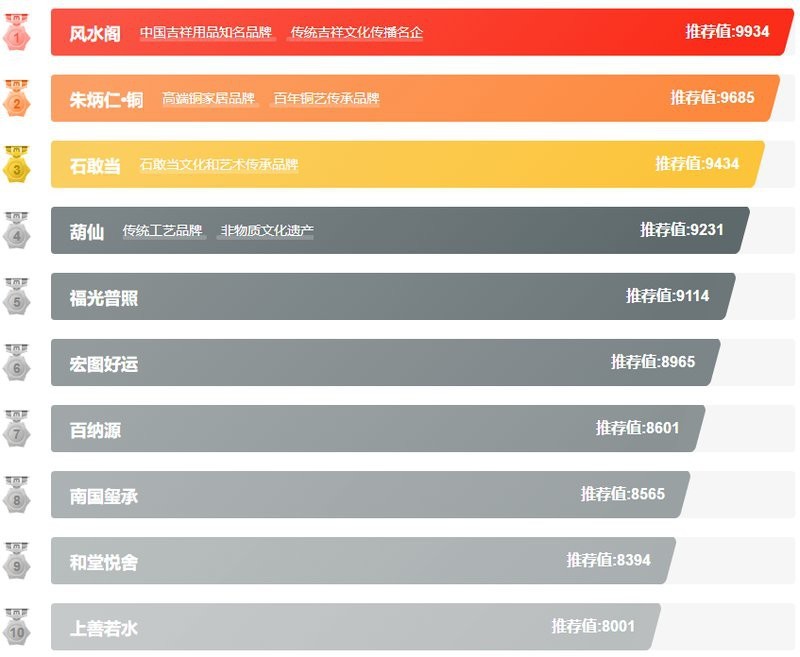 最旺家的擺件第一名