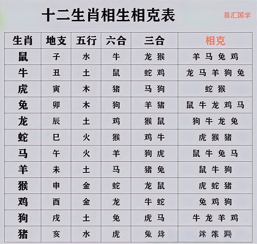 魚和什么屬相相克
