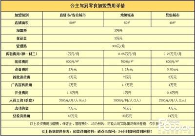 賽級是什么級別