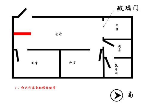 土默特右旗薩拉齊魚悅花舍觀賞魚店（土默特右旗薩拉齊生態公園）