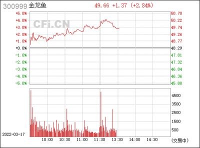 紅色金龍魚價(jià)格走勢(shì)圖表最新版（紅色金龍魚價(jià)格走勢(shì)圖表）