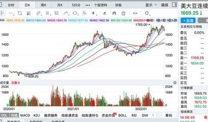 紅色金龍魚價(jià)格走勢(shì)圖表最新版（紅色金龍魚價(jià)格走勢(shì)圖表）