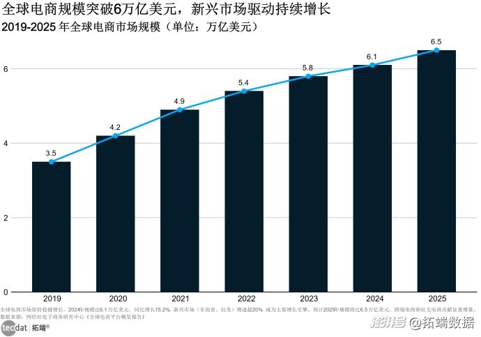 電商排名
