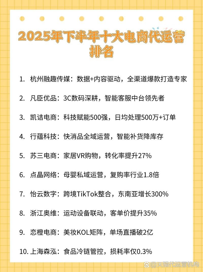 電商排名