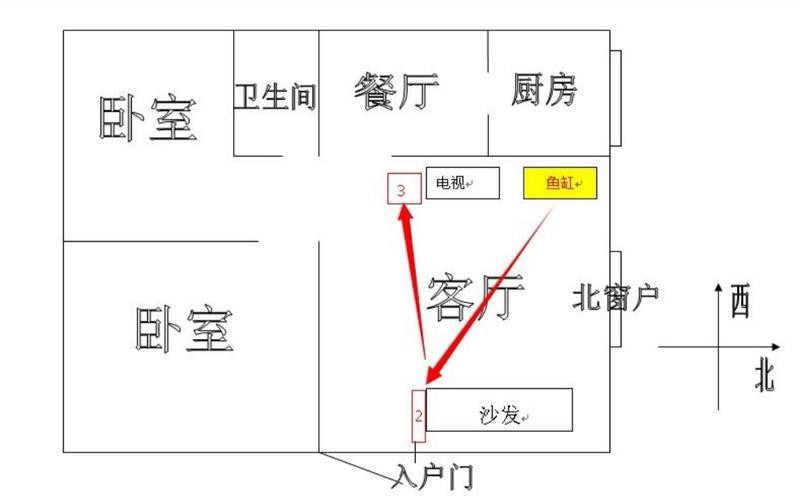 客廳放魚缸的最佳位置風水圖