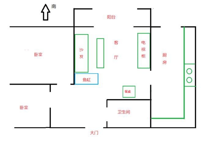 客廳放魚缸的最佳位置風水圖
