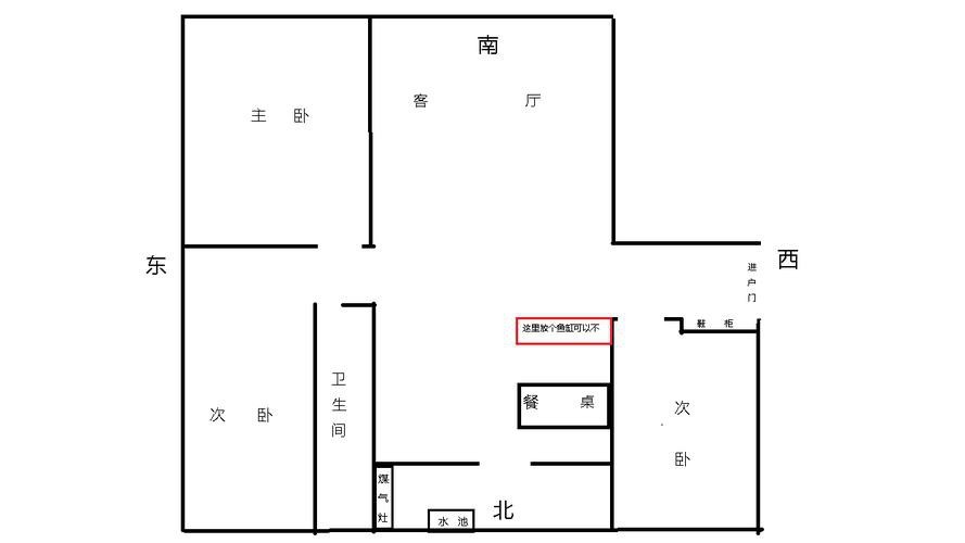 客廳放魚缸的最佳位置風水圖