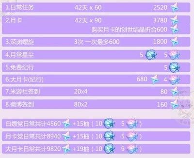 創世小玩家2魚缸：《創世小玩家2》魚缸設計教程80帥氣大魚缸制作流程
