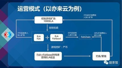 創世小玩家2魚缸：《創世小玩家2》魚缸設計教程80帥氣大魚缸制作流程