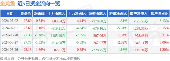 龍亭區金鱗觀賞魚商行（龍亭區金鱗觀賞魚商行地址）