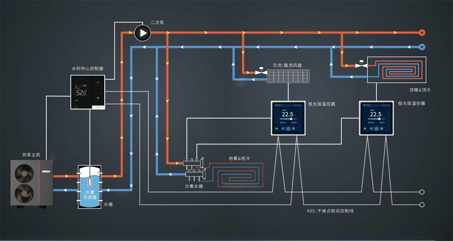 如何設置加熱設備以維持溫度？