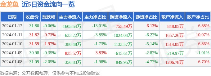 西安市蓮湖區(qū)七彩魚觀賞魚店