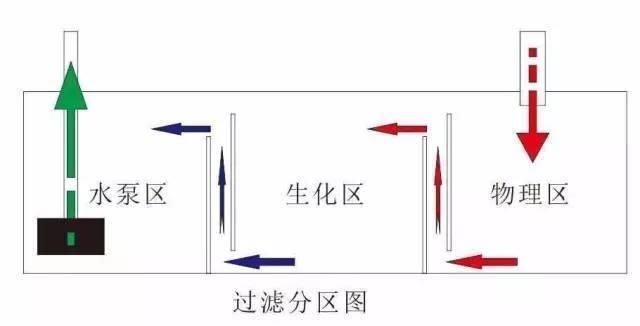 園形魚缸過濾系統，圓形魚缸過濾系統及牌推薦