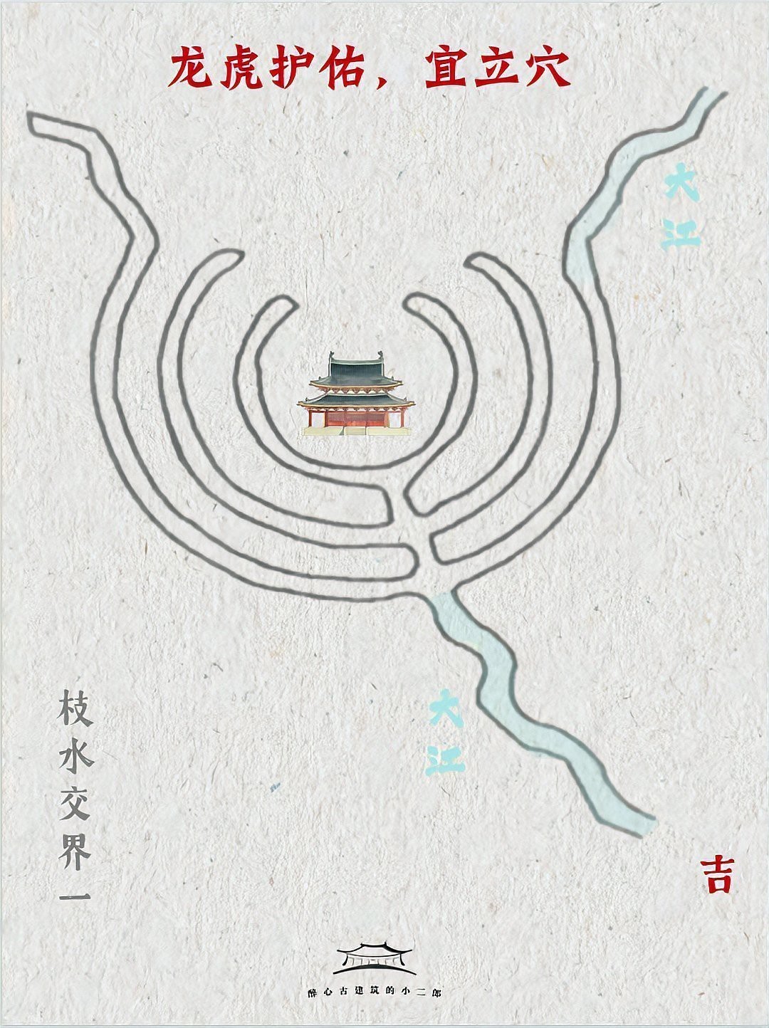 龍形水系風水